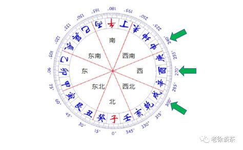 2024三煞位|2024年三煞在什麼方位 流年三煞化解的方法